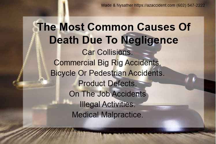 The Most Common Causes Of Death Due To Negligence Include: