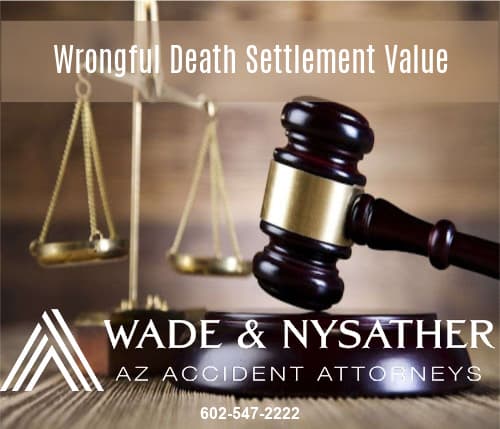 Graphic Stating Wrongful Death Lawsuit Settlement